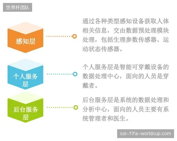 生物数据的“有效性”，已成为定义下一代运动穿戴设备价值的唯一共识